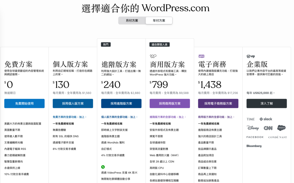 WordPress.com費用方案