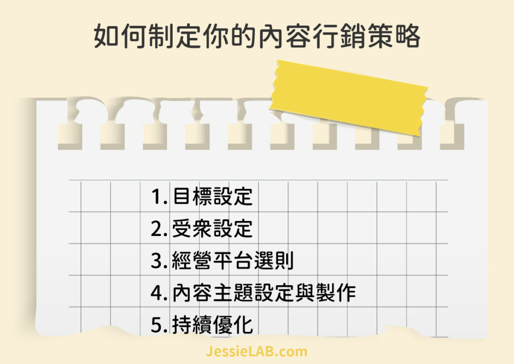 內容行銷是什麼?了解內容行銷定義、策略與成功案例分享 JessieLAB
